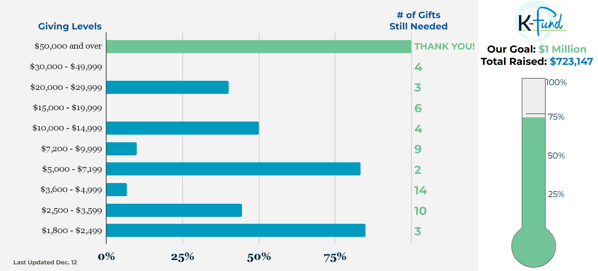 KFund, December, 12/12Image